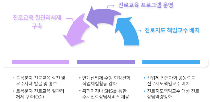 진로탐색